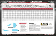 LED Worklight Matrix
